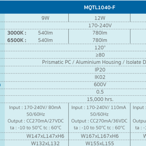 โคมไฟ LED PANEL LIGHT SQUARE พาแนลฝังฝ้า-MQTL1040-1