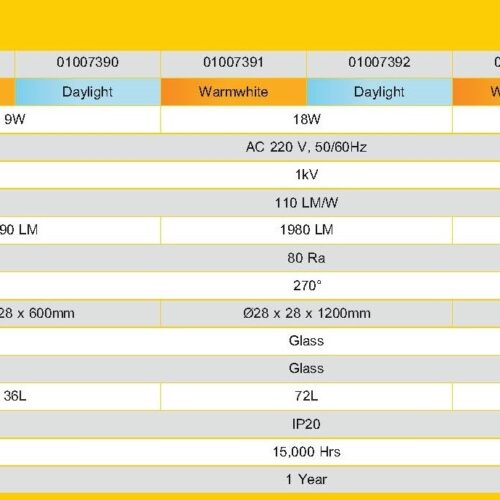 หลอดไฟ LED LAMPO HARDROCK LED T8 Single End - Image 3