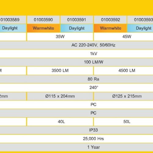 LAMPO HEAVY LED High Power Bulb-2