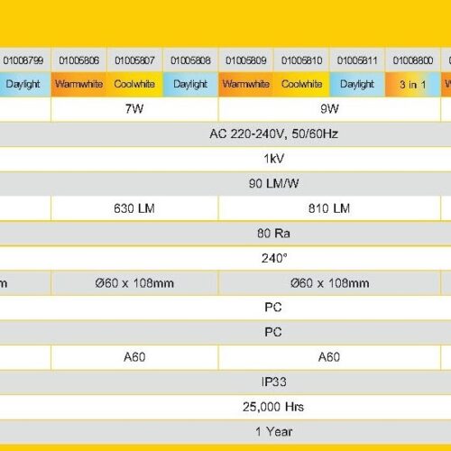 หลอดไฟ LED LAMPO RAPPER LED Bulb 5W-25W - Image 3