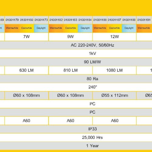 LAMPO STAR LED Bulb-2